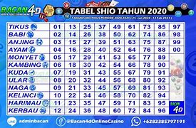 Shio Togel Hari Ini Hk